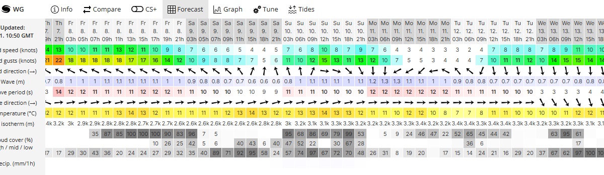 Polzeath surf forecast week November 6 2024